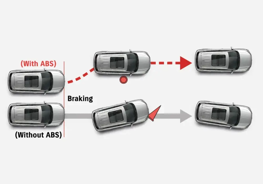 Sistema de frenos ABS en autos Suzuki